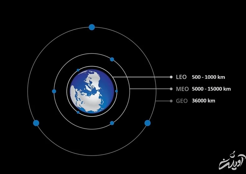 چند ماهواره در فضا وجود دارد؟